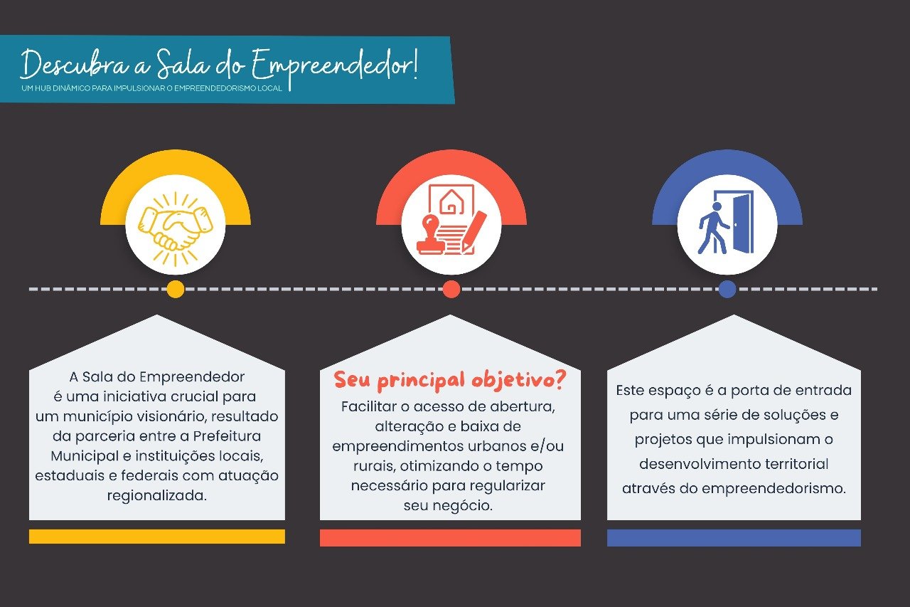 Rede Estendida - Sebrae